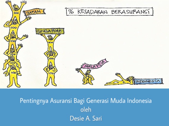 Pentingnya Asuransi Bagi Generasi Muda Indonesia